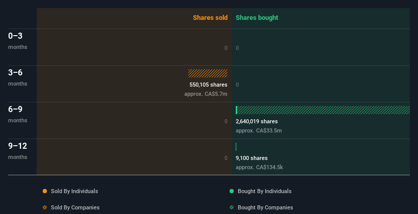 insider-trading-volume