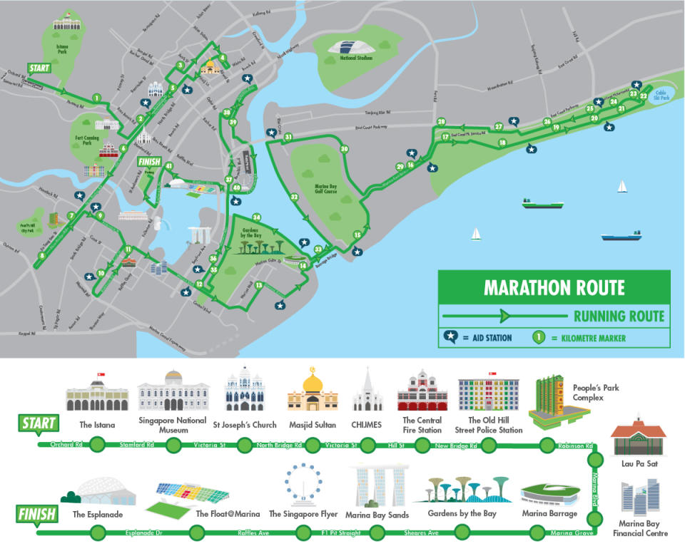 Standard Chartered Singapore Marathon 2017 full marathon route. (Graphics: Standard Chartered)