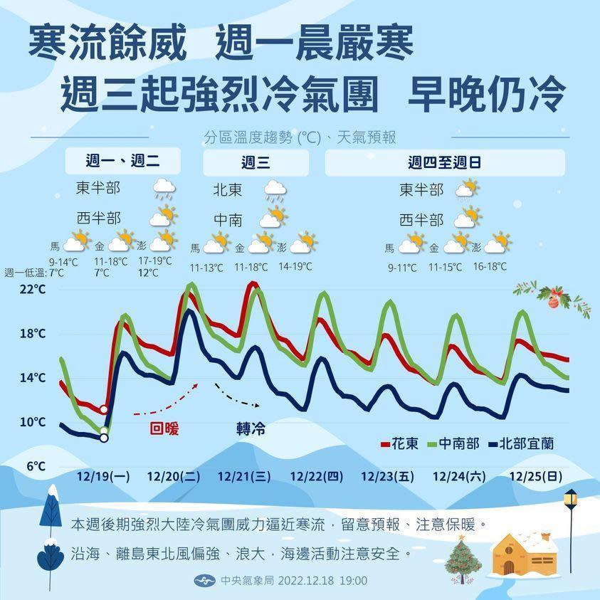 中央氣象局說明一週天氣狀況。（中央氣象局提供）