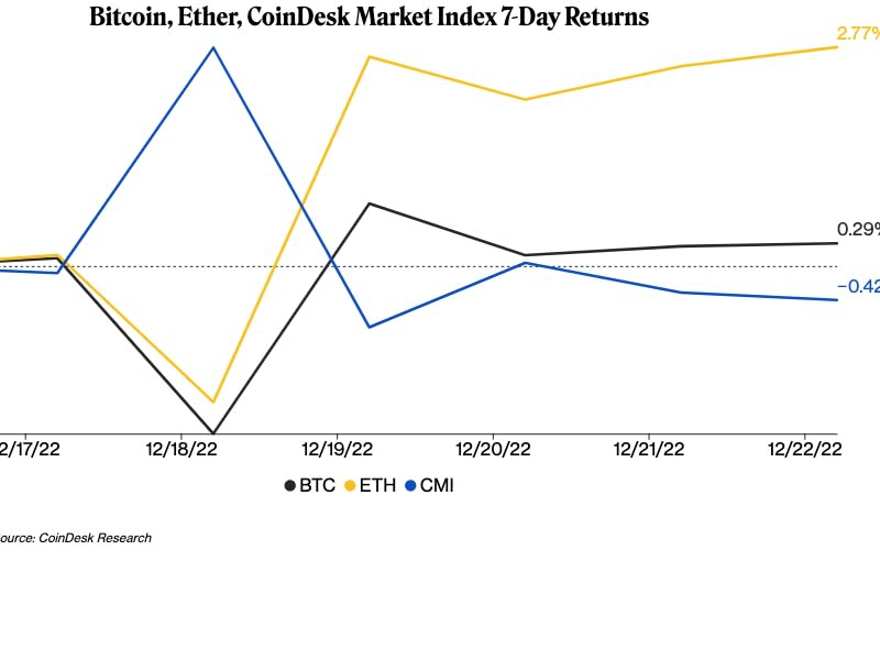 (CoinDesk Изилдөө)