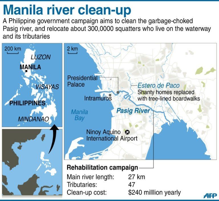 Graphic showing the Pasig River in the Philippine capital Manila. Adding to the complexity is the general chaos of the Philippine political system, which makes it extremely difficult for a co-ordinated approach from many government branches and vested interests