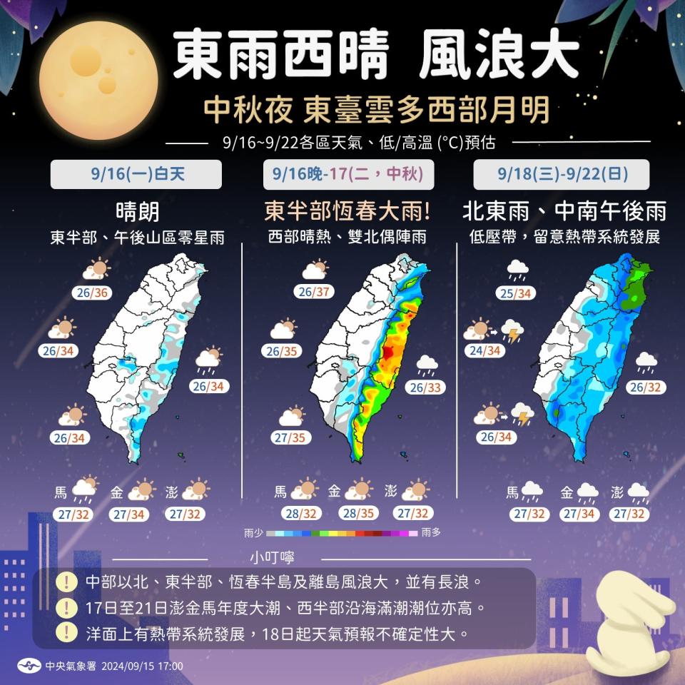 未來3天天氣預測。中央氣象署提供