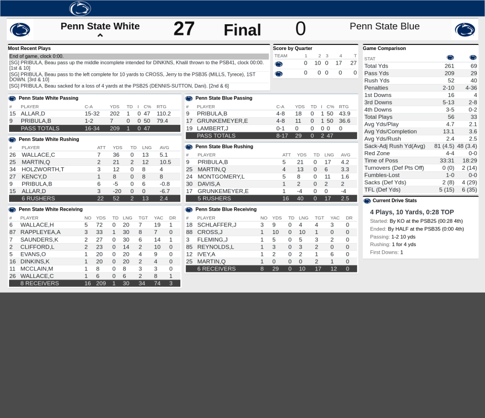 Final stats from Penn State Football's annual spring Blue-White intra-squad scrimmage Saturday, April 13, 2024 at Beaver Stadium in State College, Pa.