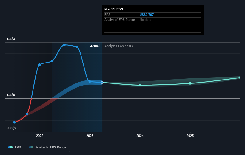 earnings-per-share-growth