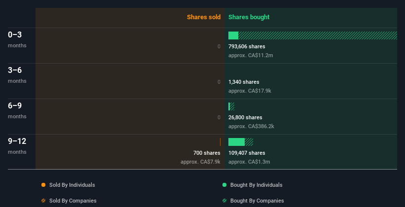 insider-trading-volume