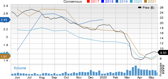 Plains Group Holdings, L.P. Price and Consensus