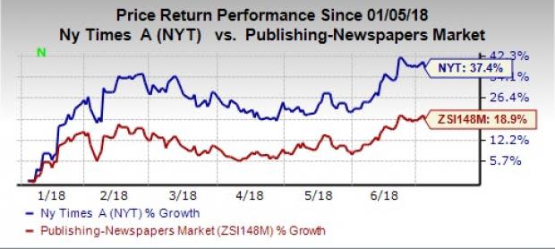 The New York Times Company (NYT) has come a long way from being a sole provider of news content and advertising on print publications.