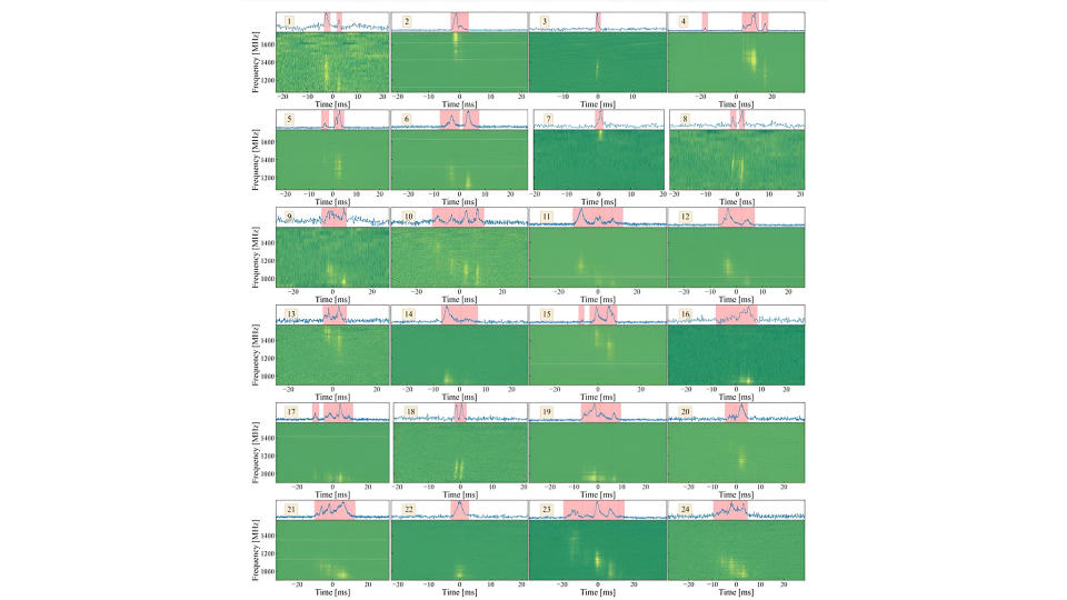 The spectra of the fast radio burst FRB 20220912A, showing its shifts in frequency.