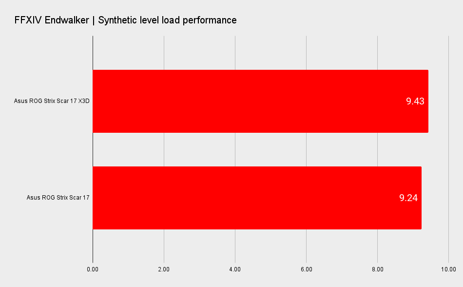 AMD Ryzen 9 7945HX3D performance