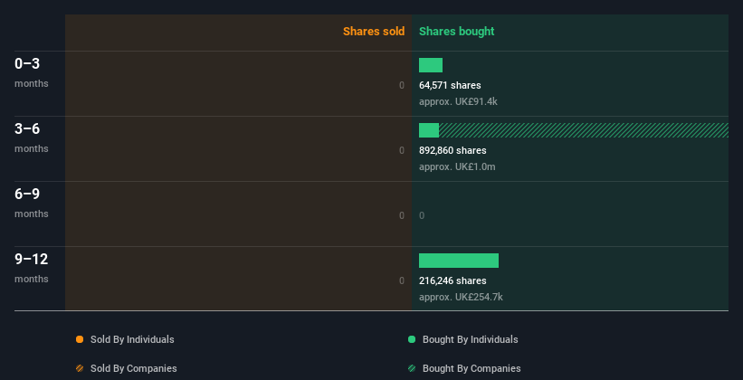 insider-trading-volume