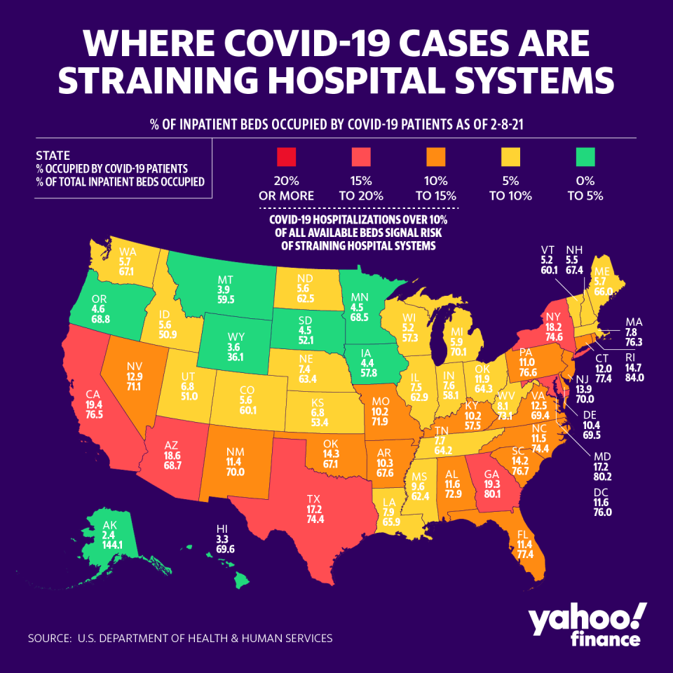 Hospitals are strained in places like New York, California, Arizona, and Texas. (Graphic: David Foster/Yahoo Finance)