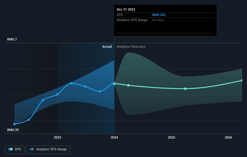 earnings-per-share-growth