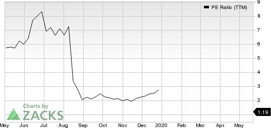 Grupo Financiero Galicia S.A. PE Ratio (TTM)