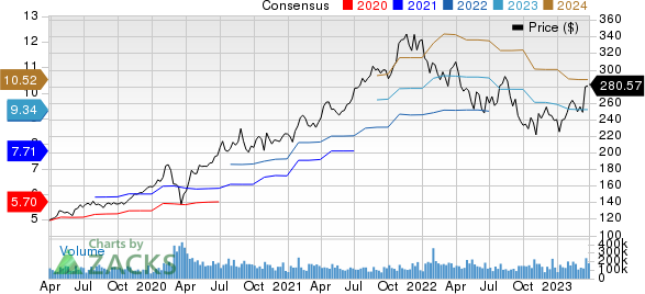 Microsoft Corporation Price and Consensus