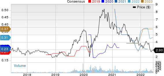 Silvercorp Metals Inc. Price and Consensus