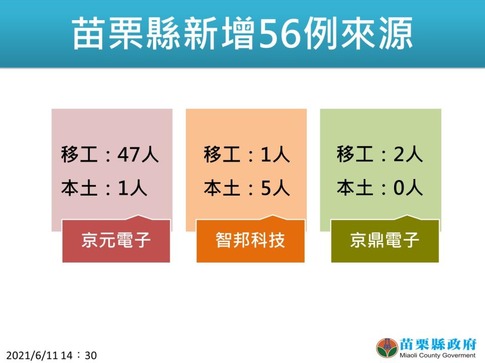 苗例新增確診分佈。（圖／苗栗縣政府提供）