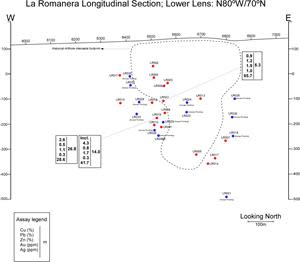 Vertical Longitudinal section of the Lower Lens at La Romanera Deposit.  The dotted outline shows the approximate area included within the historical 34 million tonnes mineral resource estimate. Drill intercepts shown are from Emerita’s drill campaign and not the historical drill holes.  Historical drill holes that intersected the Upper Lens in the area of LR019 were stopped before intersecting the Lower Lens.