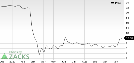 Sabre Corporation Price