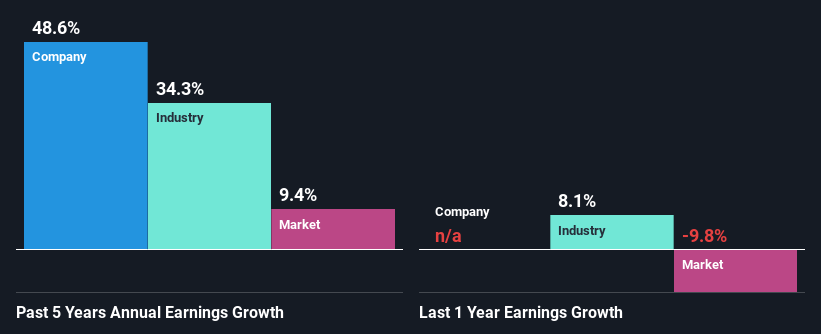 past-earnings-growth