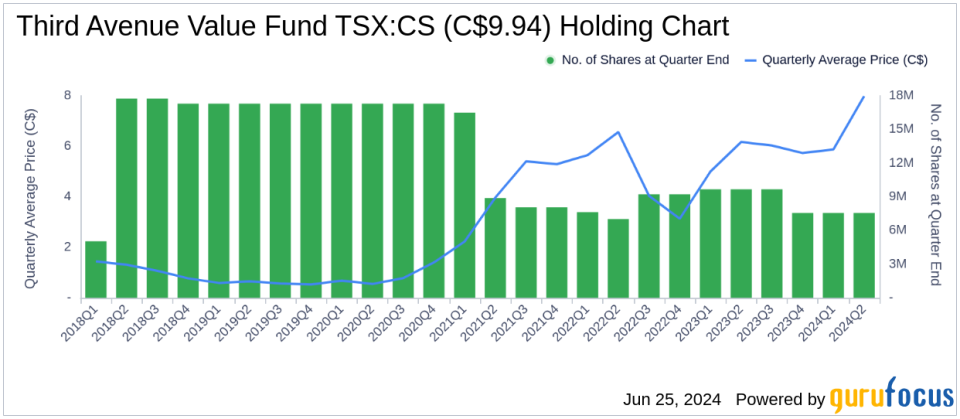 Third Avenue Value Fund expands portfolio with strategic additions in Q2 2024