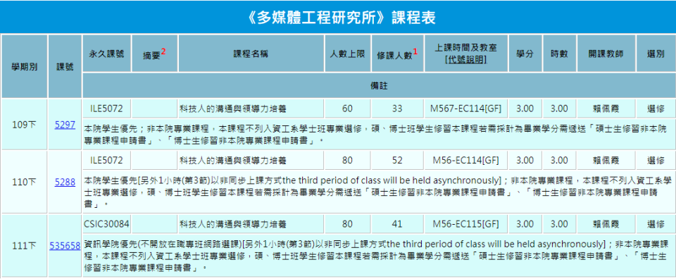 賴佩霞在國立陽明交通大學開設課程。（圖取自國立陽明交通大學網站）