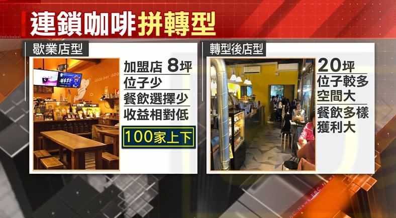 歇業的店型都是加盟店，8坪大餐飲選擇少的分店力拼轉型，找出最能吸引顧客的因應方法。（圖／東森新聞）