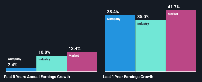 past-earnings-growth