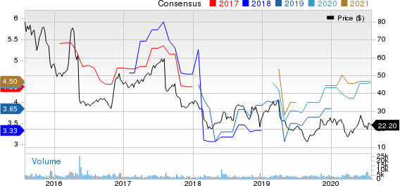 Office Depot, Inc. Price and Consensus