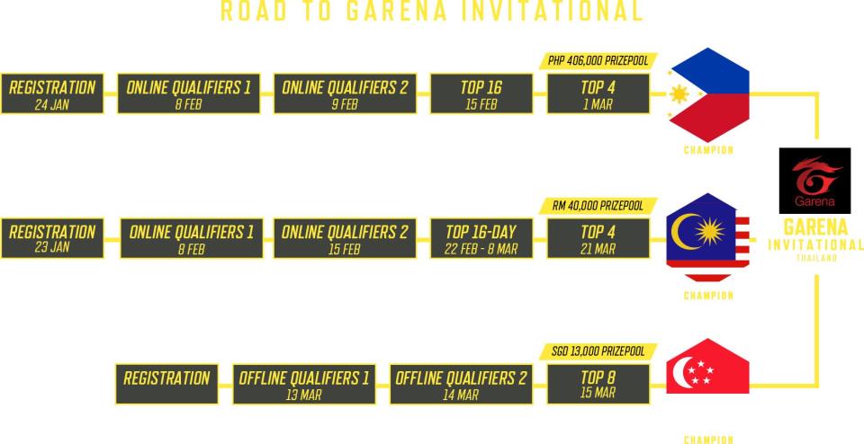 Invitational tournament schedules (Photo: Garena)