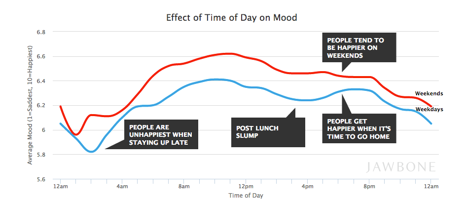 jawbone up mood tracker