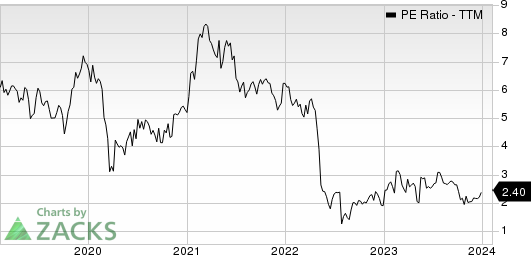 Bausch Health Cos Inc. PE Ratio (TTM)