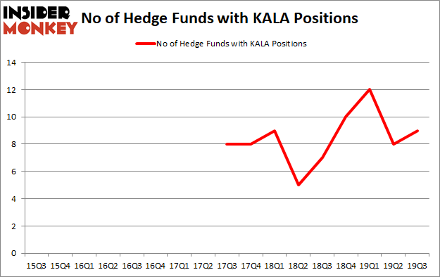 Is KALA A Good Stock To Buy?