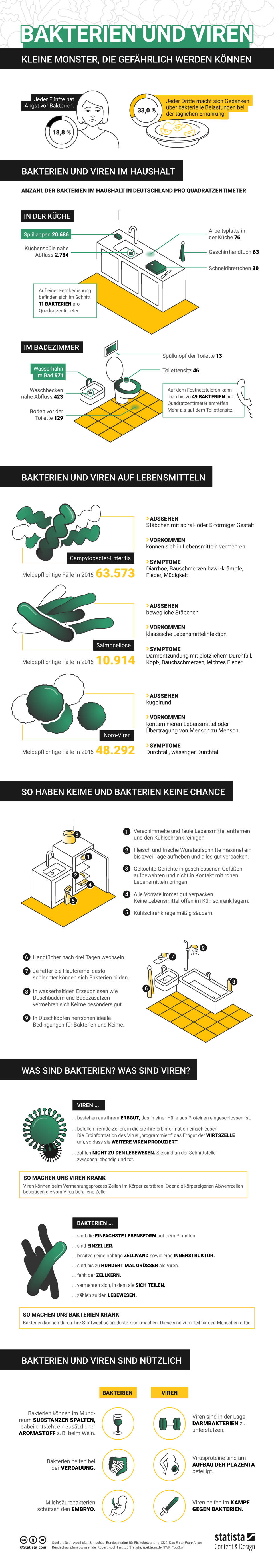 Infografik: Sommerzeit ist Bakterienzeit | Statista