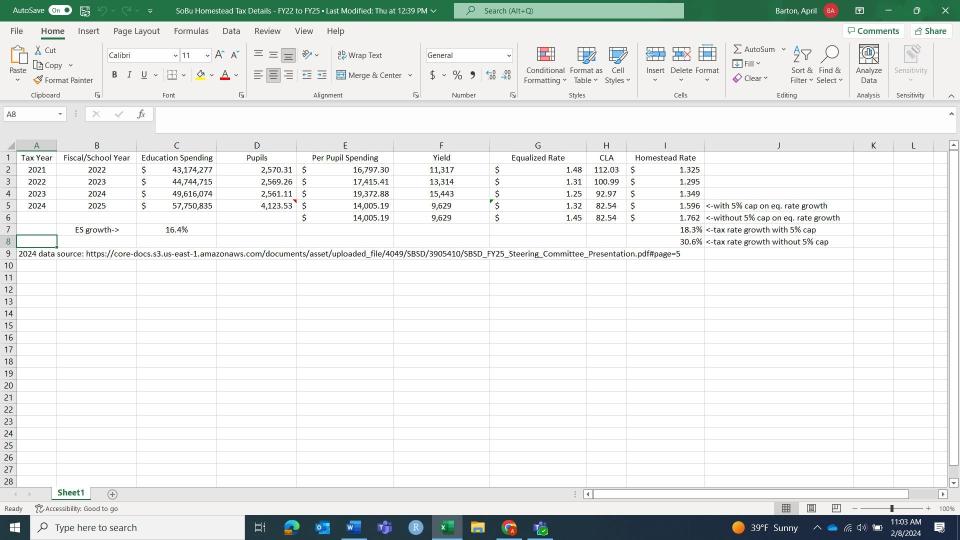 Jake Feldman, a senior fiscal analyst in the Vermont tax commissioner's office, created this spreadsheet of South Burlington's education property tax figures over time. He used the information to evaluate which factors were contributing most to the city's projected 18% rise in property taxes this year. School and town budgets will be voted on by taxpayers on Town Meeting Day, March 5, 2024.