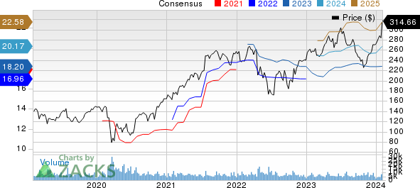 HCA Healthcare, Inc. Price and Consensus