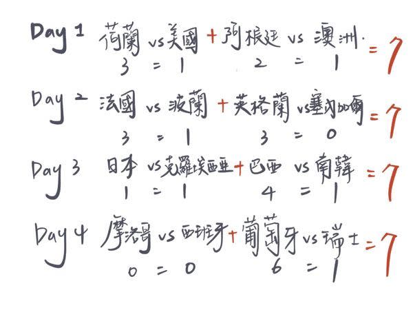 ▲網友發現16強賽事的分數有蹊蹺。（圖/爆廢公社二館）