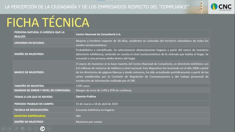 Ficha técnica encuesta compliance realizada por el Centro Nacional de Consultoría