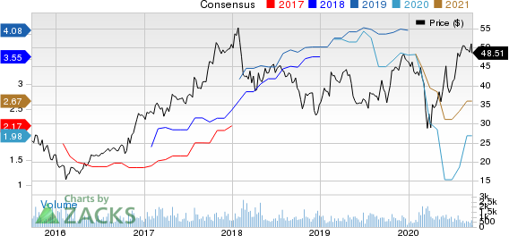 Rush Enterprises, Inc. Price and Consensus