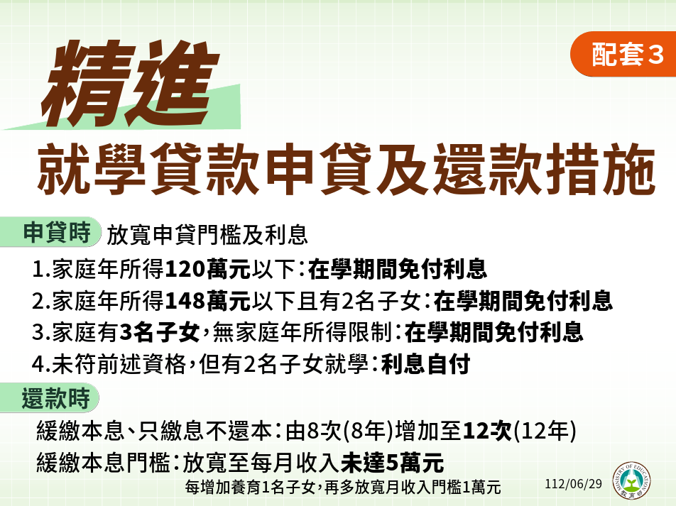 精進學貸申貸及還款措施。   圖：教育部提供