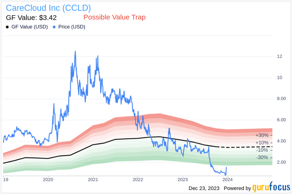 Executive Chairman Mahmud Haq Acquires 500,000 Shares of CareCloud Inc