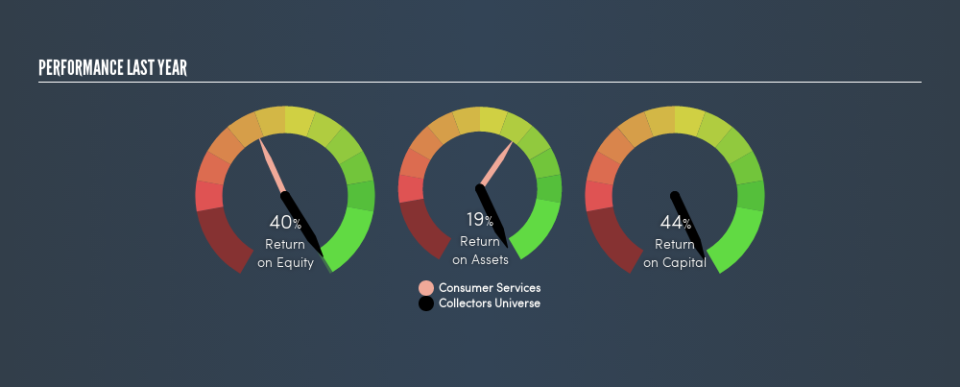 NasdaqGM:CLCT Past Revenue and Net Income, April 3rd 2019