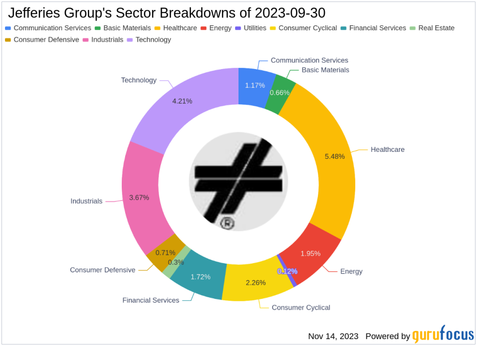 Jefferies Group's Strategic Moves: A Deep Dive into Allstate Corp's Significant Reduction