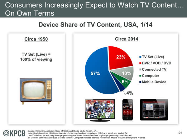 Internet Trends Report 2014 and What it Means For You? image 