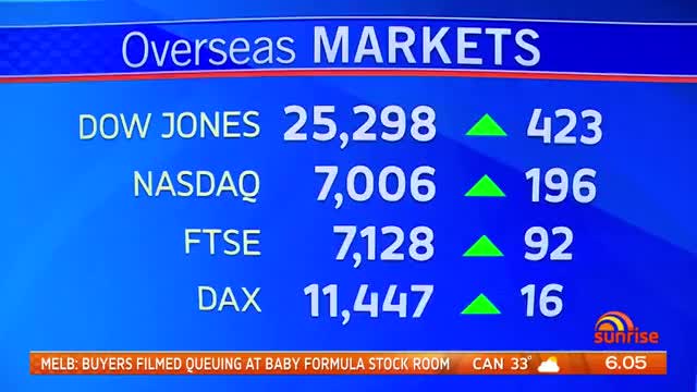 Morning Finance report - November 1