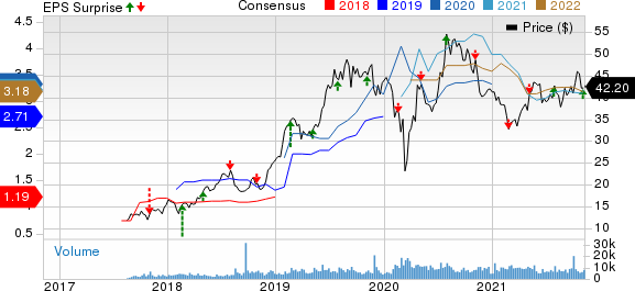 Kirkland Lake Gold Ltd. Price, Consensus and EPS Surprise