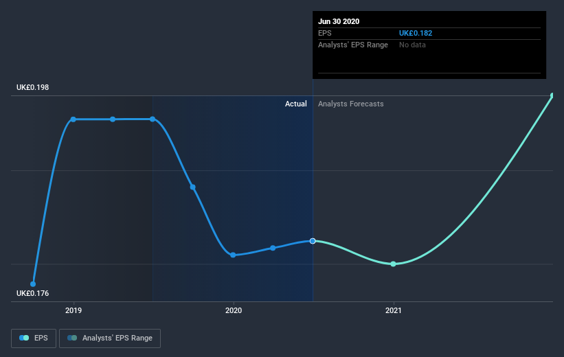 earnings-per-share-growth