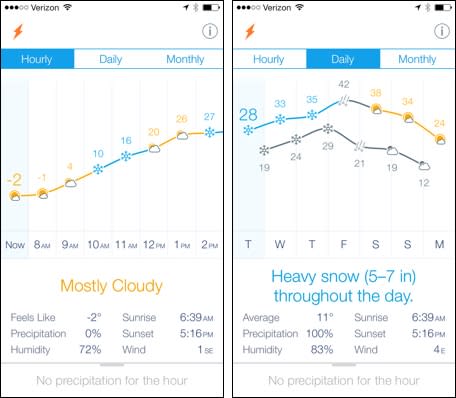 Weather Line