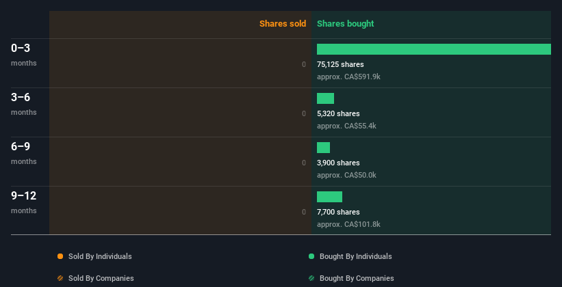 insider-trading-volume