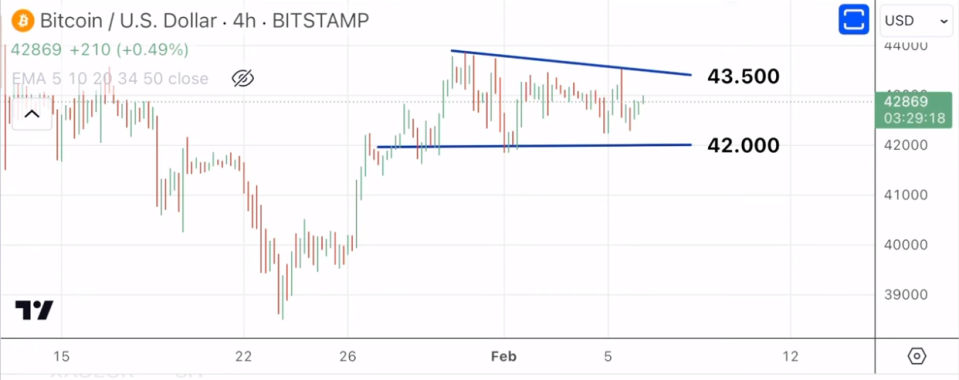 ¿Qué niveles pueden alcanzar el S&P 500 y el Bitcoin?