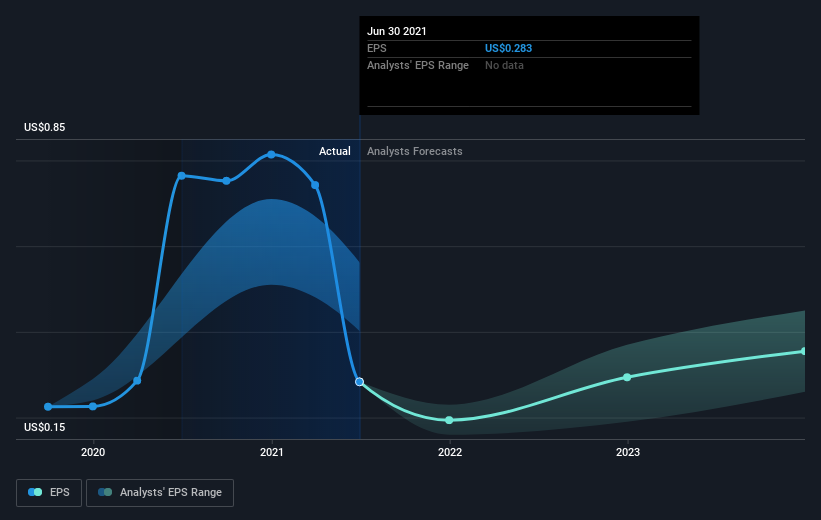 earnings-per-share-growth